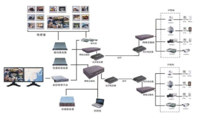 安裝監控需要多少錢,重慶監控安裝選哪家好