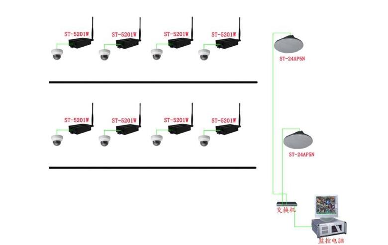 無線視頻監(jiān)控.jpg 無線視頻監(jiān)控.jpg